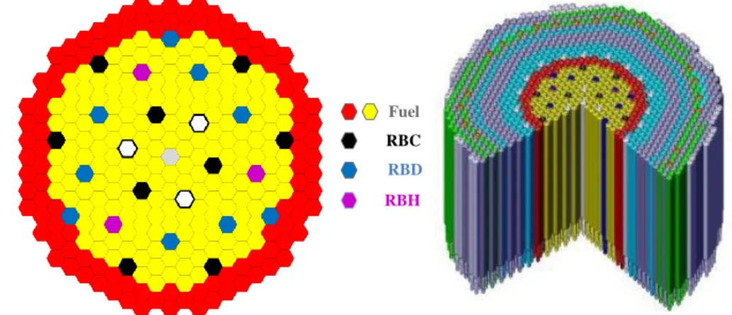 FIG. 1. ASTRID core configuration, featuring the RBC (black), RBD (blue) &amp; RBH (magenta), as well  as the fuel (yellow &amp; red) and dummy (white &amp; grey) subassemblies 