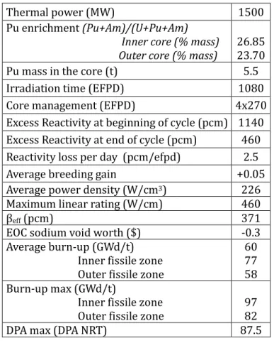 Table 2: main performances of the “CFV BD 16/10” core 