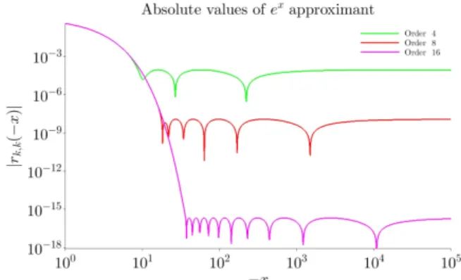 TABLE I. Mean relative discrepancy (weighted by concentra- concentra-tion) of nuclei concentrations in CRAM algorithm.
