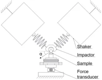 FIGURE 1. TEST RIG. 