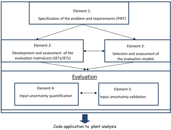 Figure 3.  The 5 key elements of the systematic approach. 
