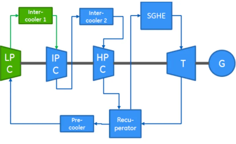 FIG 2: AVP2 Gas PCS General layout 