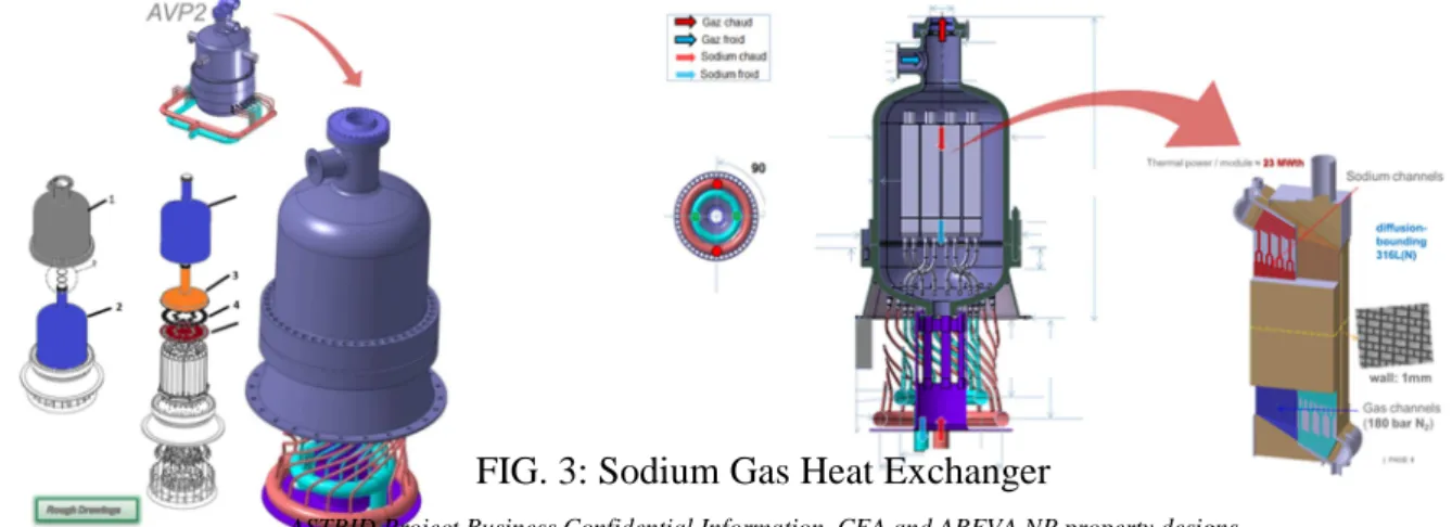 FIG. 3: Sodium Gas Heat Exchanger 