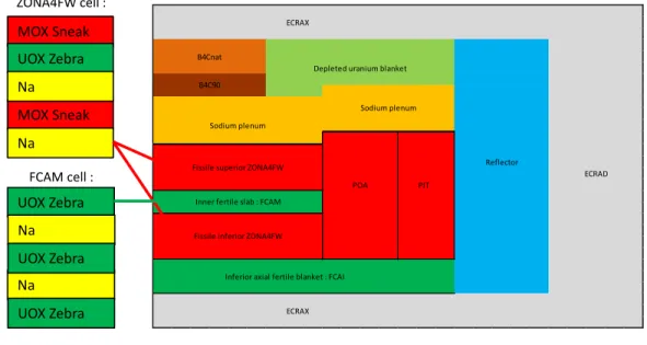 Figure 6: GENESIS-0 Core Lay out  