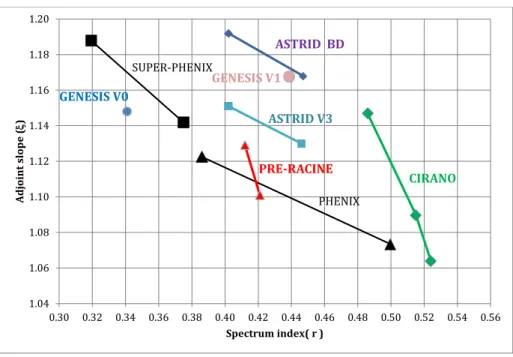 Figure 8: Characteristics of the GENESIS Experimental cells 