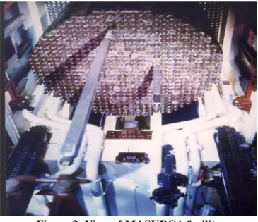 Figure 2: View of MASURCA facility 