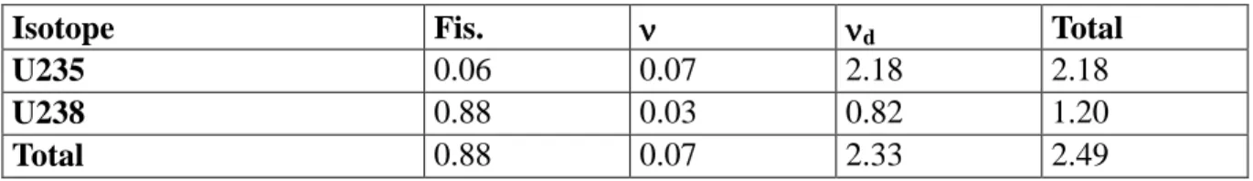 Table 3. Uncertainties on indirect-term in %. 