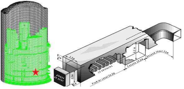 Fig. 7. Details of some internal structures inside a Nuclear Power Plant (left) and view of RUT  geometry (right)