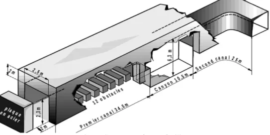 Fig. 1. Geometry of RUT facility 