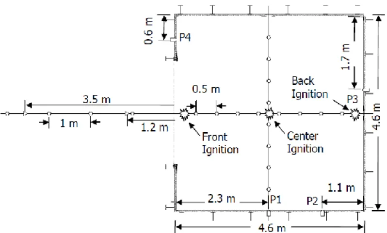 Fig. 3. FM Global facility geometry and instrumentation. Scanned from [13]. 