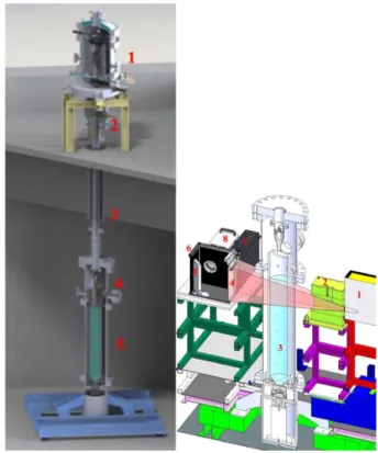 Fig.  3:  Left:  3D  drawing  of  KROTOS  facility.  radiative  furnace  (1),  rapid-acting  ball  valve  (2),  release  tube  (3),  puncher  and  release  cone  (4),  test  section  (5)
