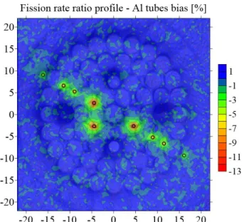 FIG. 3. Profile of the relative difference between the computed reaction rates with aluminium guide  tubes and without them at mid-plane of the reactor core