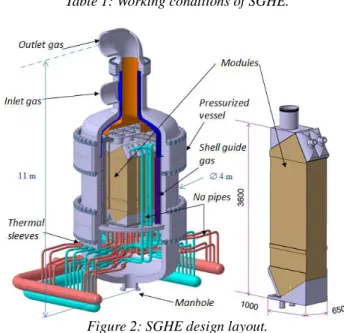 Figure 2: SGHE design layout. 