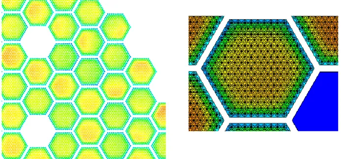 Fig. 10 SFR core – Sodium and pin clad radial temperature distributions 