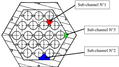 Fig. 2 SFR S/As schematic view with its different sub-channels 