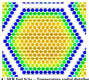 Fig. 4 : SFR fuel S/As – Temperature radial distribution 