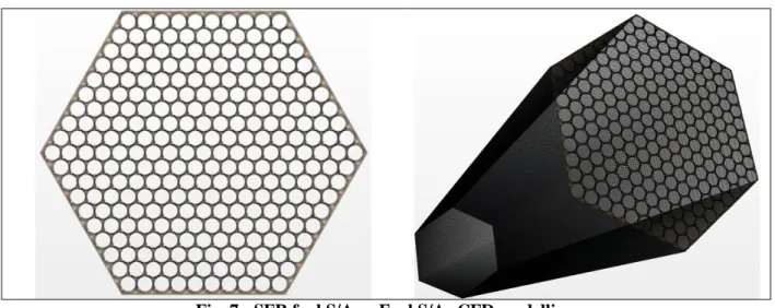 Fig. 7 : SFR fuel S/As – Fuel S/As CFD modelling  2.4.2  Some  results 