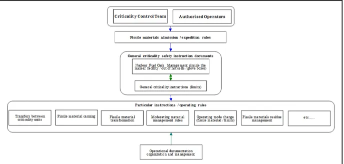 Figure 2: Documentary Organizations Chart Example 