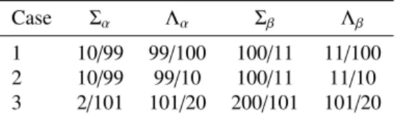 TABLE I. Material parameters for the three cases of the bench- bench-mark configurations.