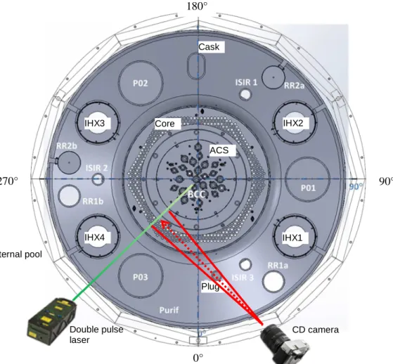 Figure 3.  Configuration to measure the velocity field around the ACS and the core exit 