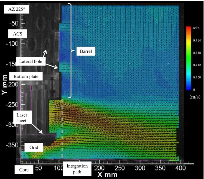 Figure 4.  Velocity field around the core for a 900 mm water head above the core outlet (azimuth  angle 225°) 