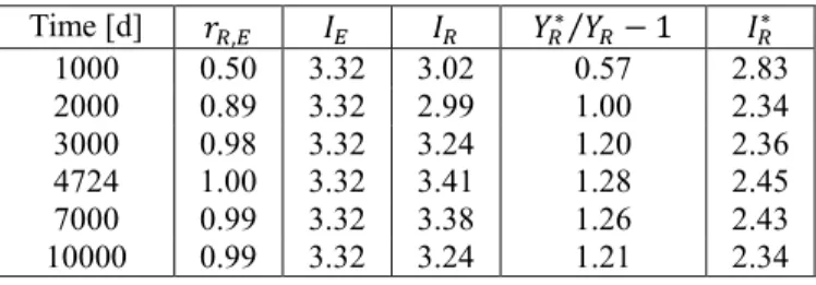 TABLE III 