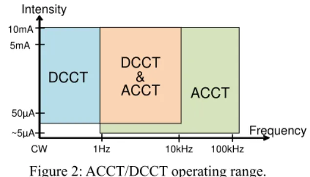 Figure 1: Intensity measurement locations. 