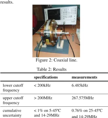 Table 1: Simulation Results