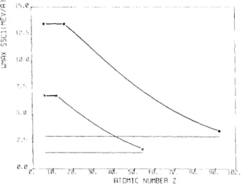 Figure  1.  GANIL  energy  range  at  the  stripper  :  present  (Xi  and  future  (*) 