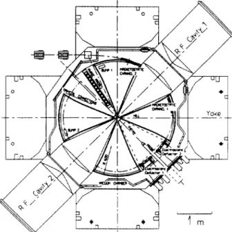 Figure 2. A  median plane view  of the cyclotron  C. The beam chamcteristics 
