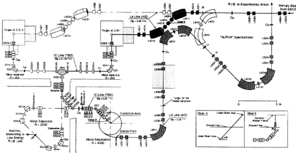 Figure  3. Layout  of  the beam lines  of  SPIRAL. 