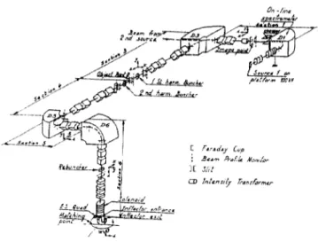 Figure  4 : Geneml lay-out  ofthc  beam line 