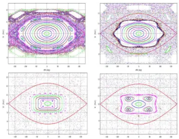 Figure 2 :  From  Eq. (6),  separatrix  shapes  (left)  and  evolution  of  the  particle  relative  phase  advance  as  a  function  of  their  amplitude  (right)  for  different  synchronous phases from -15° (red) to -90° (brown)