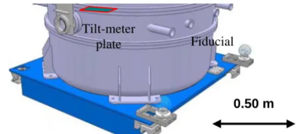 Figure 8: Cryomodule A and quadrupoles fiducializationFiducial 0.50mGuide railTilt-meter plate  Figure 7: Benchmarks planeFigure 6: Alignment tool of the rails