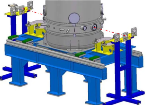 Figure 11: Target arm fixtures for transferring beam  axis of the cavity B 