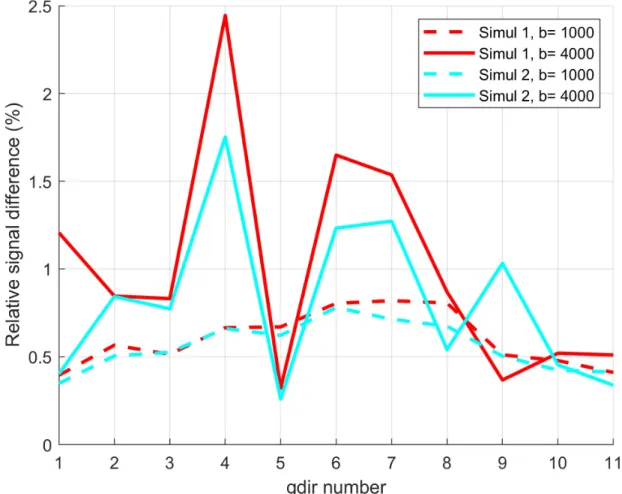 Figure 2: The signal differences between the reference signal and the simulated signals for the neuron  25o_pyramidal18aFI