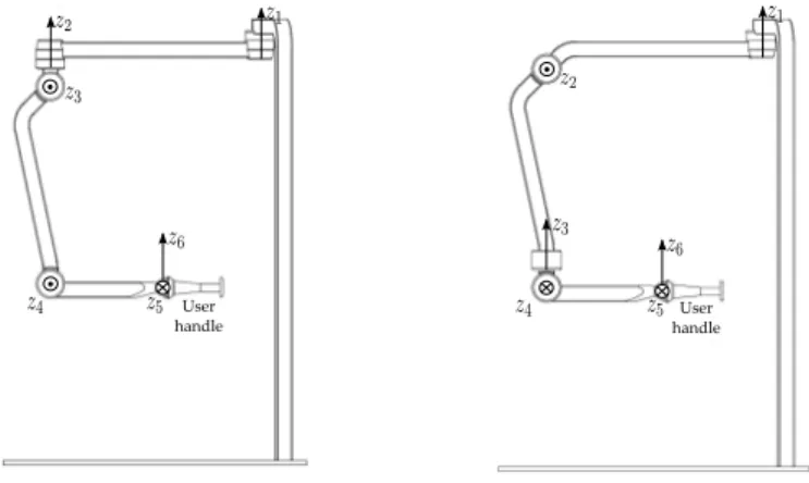 Figure 2. Kinematic architecture of collaborative robots A (left) and B (right).