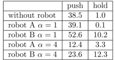 Table 4. Comparison of peak wrist torque with and without robot, during the acceleration stage, for robot A and B.
