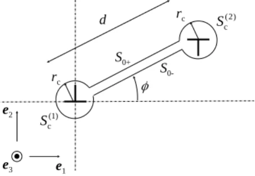 Fig. 5 Definition of the contour surface used to calculate the elastic energy of a dislocation dipole