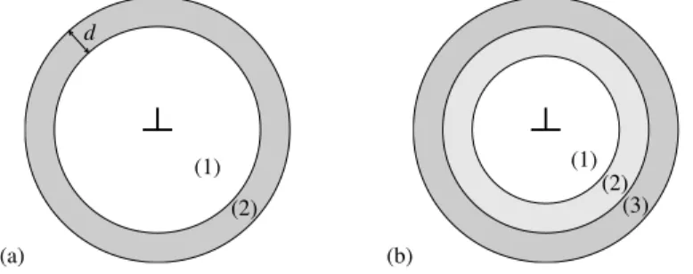 Fig. 1 Boundary conditions used to model an isolated straight dislocation in the cluster approach.