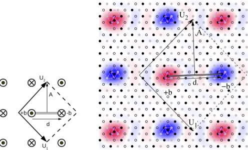 Fig. 2 Simulation of a dislocation dipole with periodic boundary conditions, using a quadrupolar arrangement