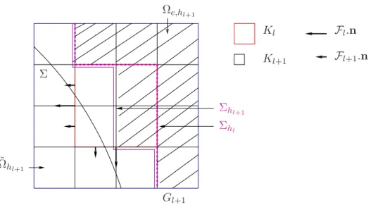 Figure 5 – Flux F intervenant dans l’opérateur de restriction de flux dans le cas d’un volume de contrôle K l intérieur contenant des volumes de contrôles K l+1 extérieurs