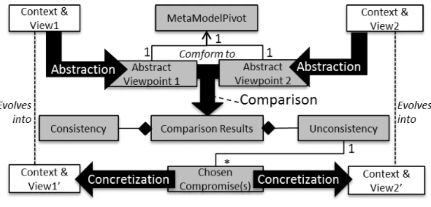 Fig. 7. Application of the synchronization