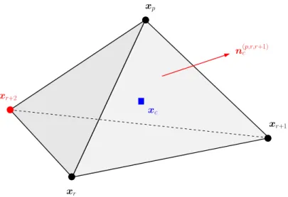 Figure 4: Generic tetrahedron with vertices ( x p ,x r , x r + 1 ,x r + 4 ) and centroid x c = 1 4 ( x p + x r + x r + 1 + x r + 2 ) .