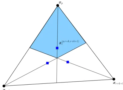 Figure 5: Triangular face ( p,r + k, r + k + 1 ) related to the tetrahedron displayed in Figure 4