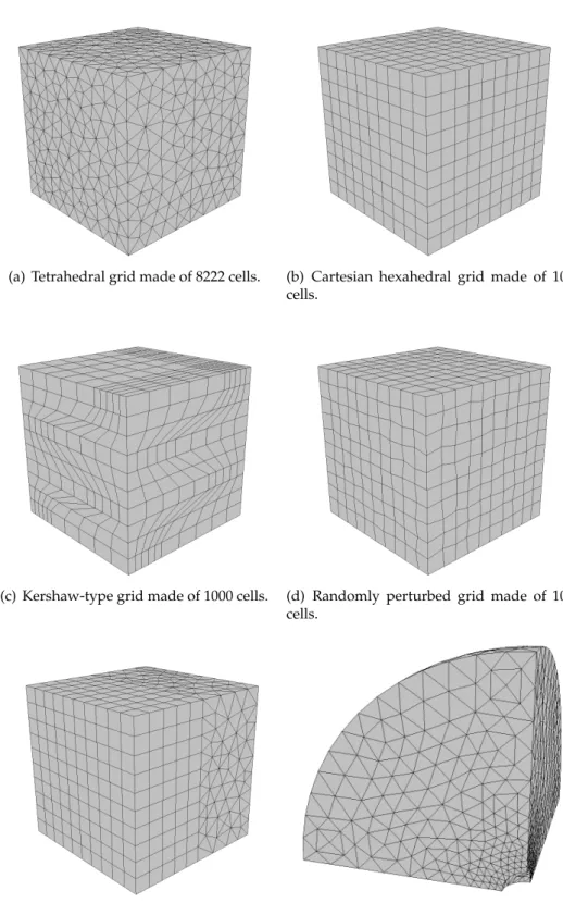 Figure 10: Three-dimensional grids used for the test cases.