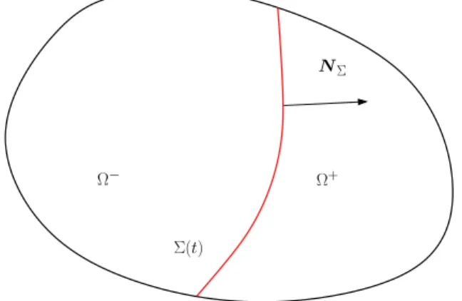 Figure 1: Notations for the Rankine Hugoniot relations.