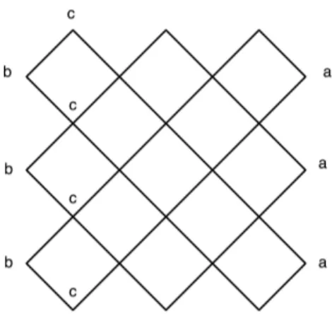 Figure 12: RSOS model in an annular geometry, for N = 6. Heights on the rightmost and the two leftmost layers are fixed as shown