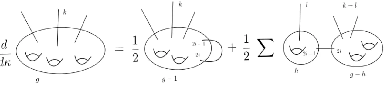 Figure 1: A graphic representation of the equation (3.26).
