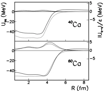 FIG. 1: EoS of pure neutron matter. Variational calculation with Eq. (5) with different values of x 0 .